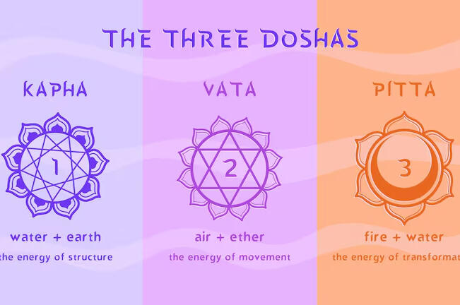 Ayurveda image